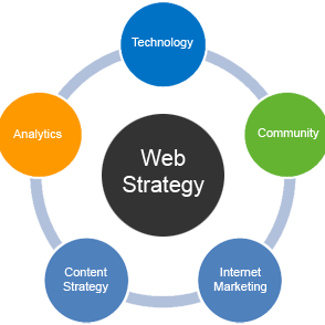 web-strategy-realizzazione-siti-web web-strategy-realizzazione-siti-web